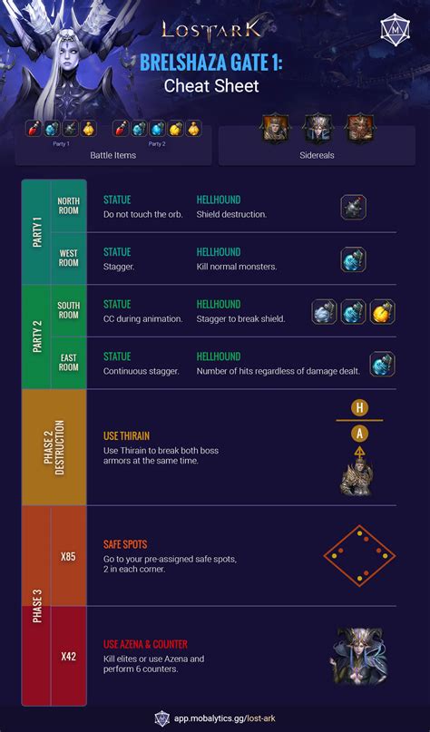 Lost Ark Brelshaza hard mode is a more challenging version of 8-player mode. . Brelshaza cheat sheets